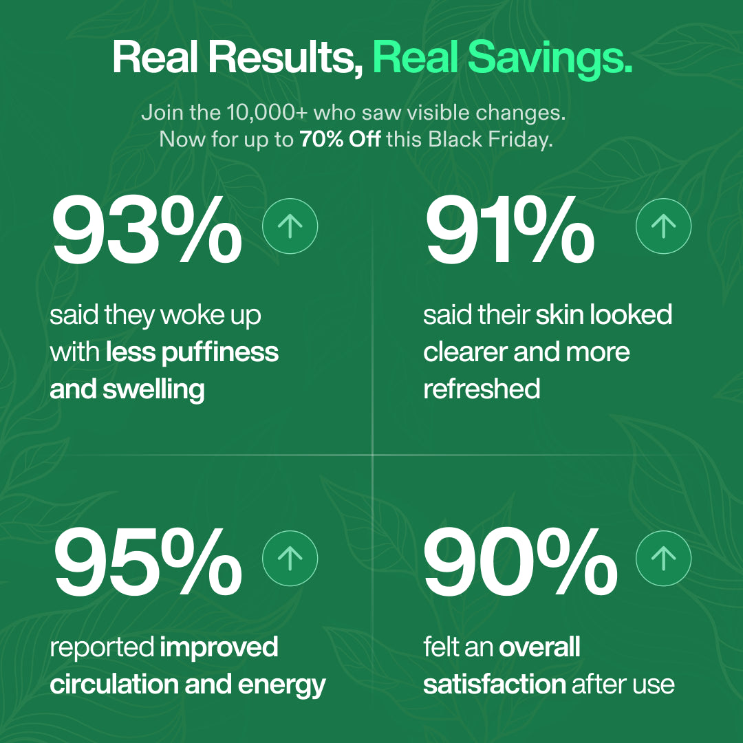 Lymphatic Drainage Wellness Drops